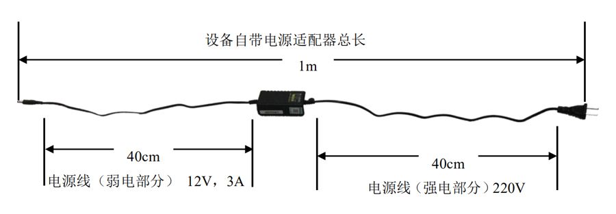 未问题-3